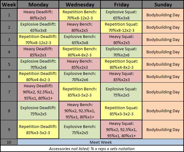 Westside Barbell Workout Routine Workoutwaper.co