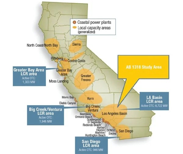 Distributed Generation California’s Future