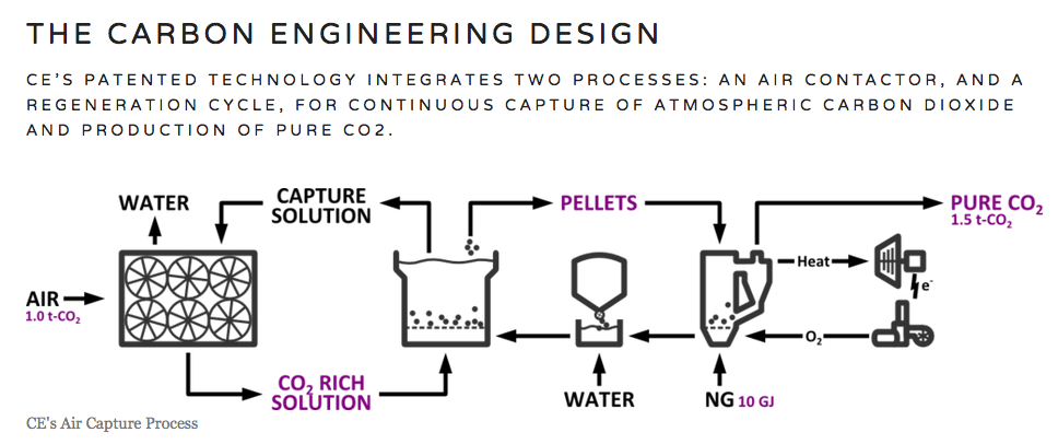 Carbon Engineering Launches Novel Carbon Capture Pilot Project in Canada