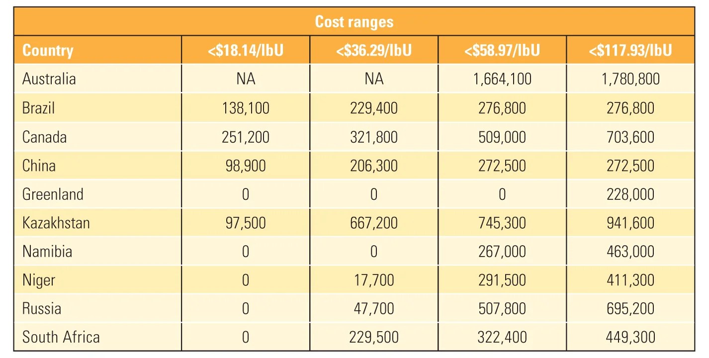 Global Nuclear Fuel Update
