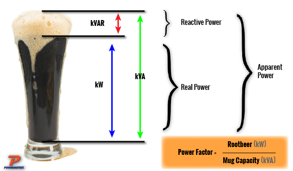 Power Factor Powermetrix Innovative Electric Meter Testing Equipment