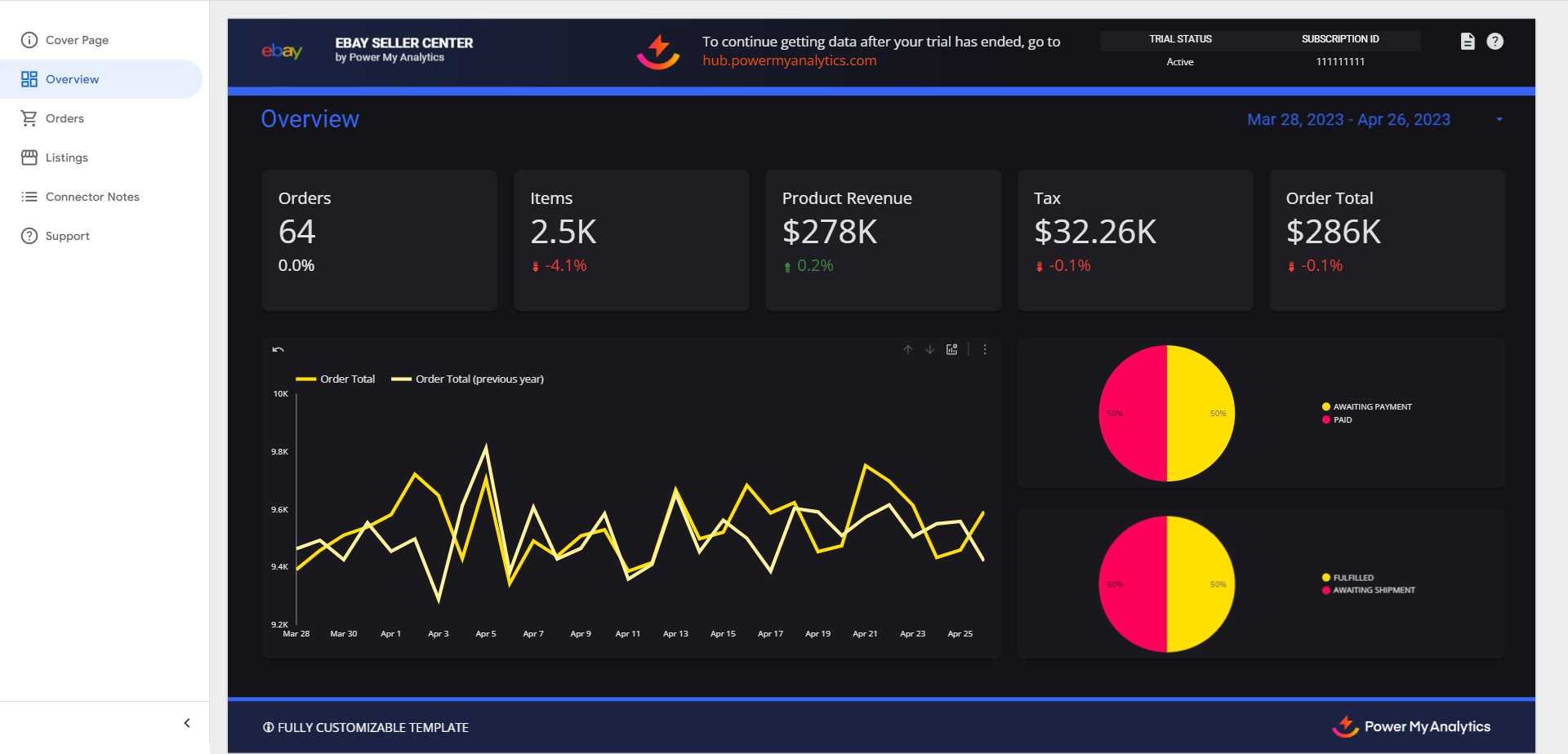 Connect eBay Seller Center to Looker Studio Automate Your Reports