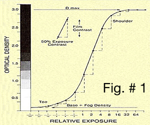 Power of Process Exposure & Negative Design - Power of Process Tips by ...
