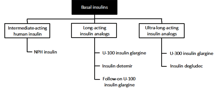 Tresiba To Lantus Conversion Chart