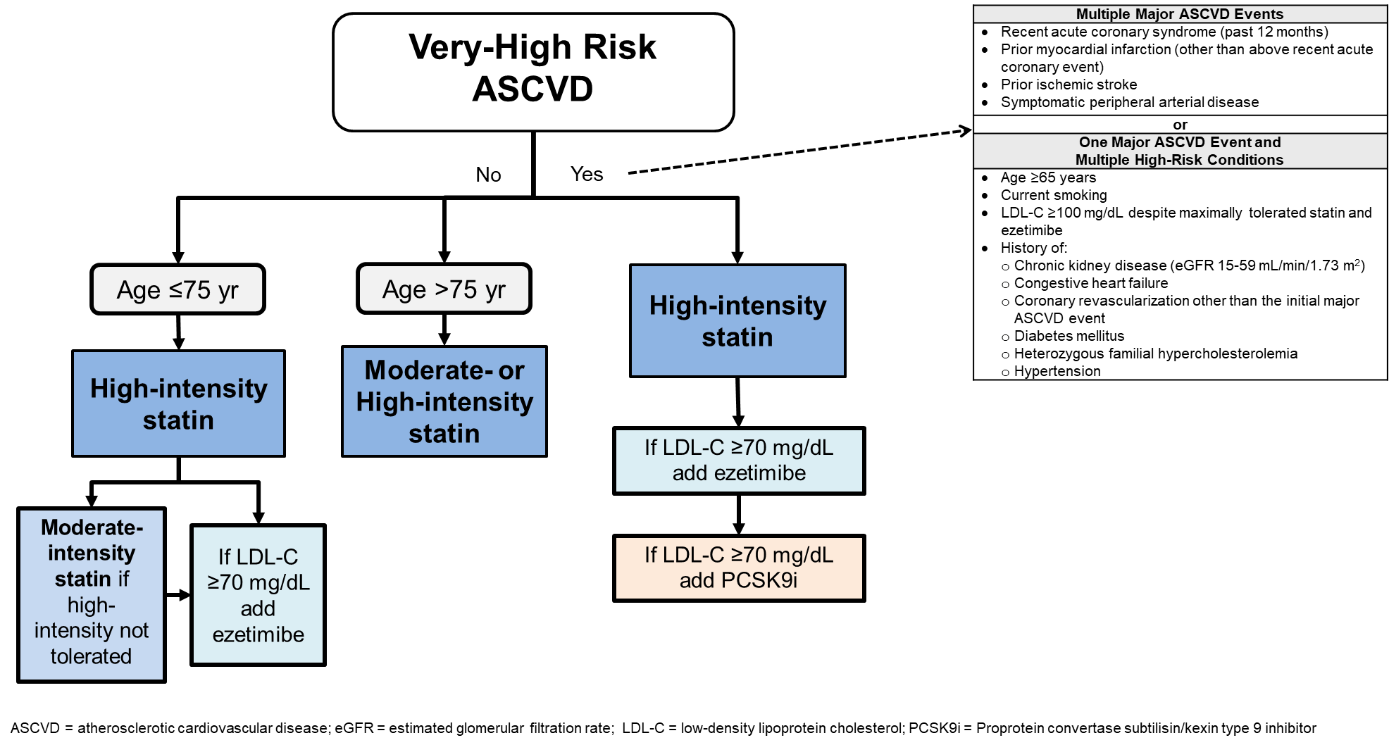 Pharmacotherapy Review 2021 Primary and Secondary Prevention of