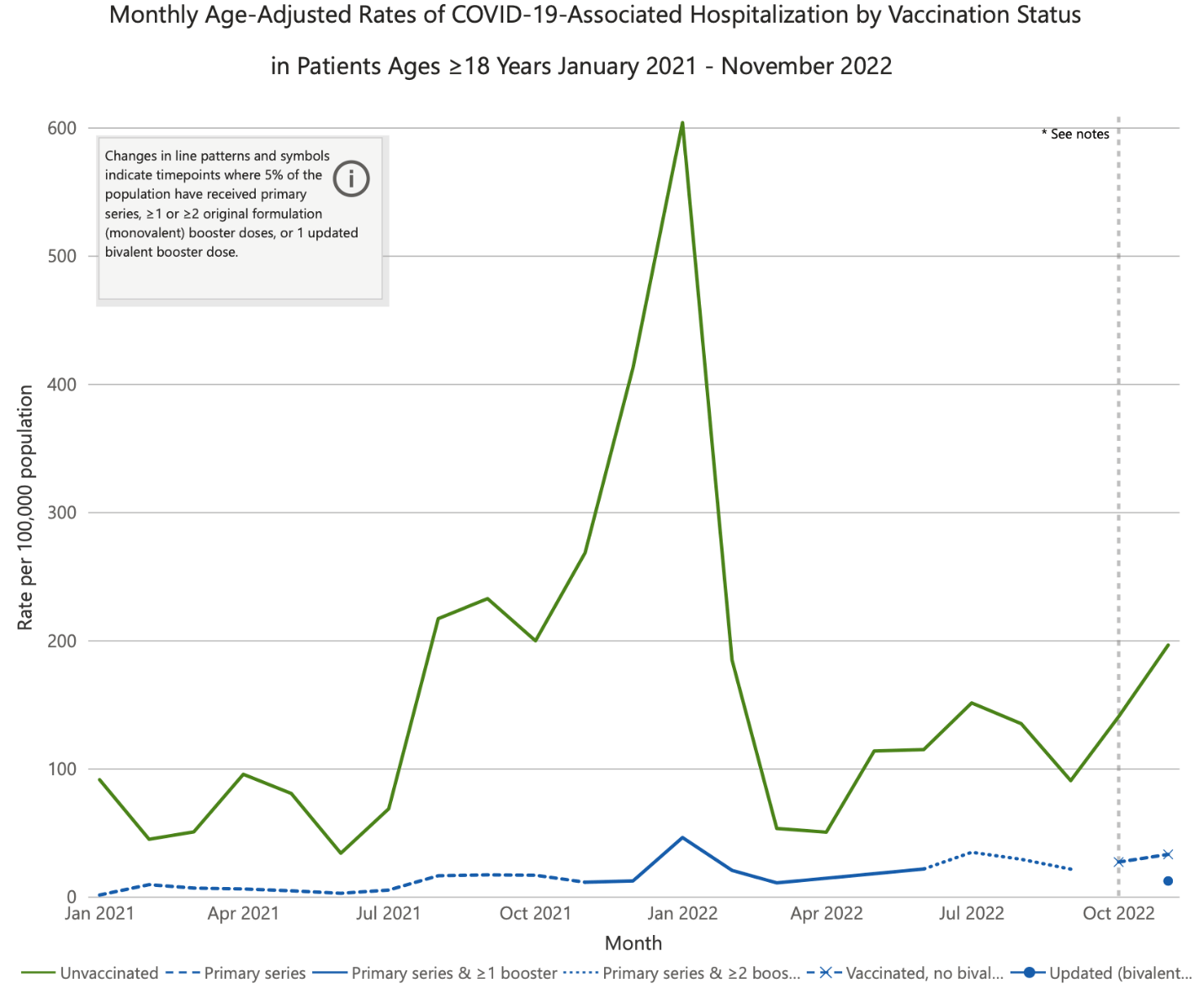 Source Centers for Disease Control and Prevention