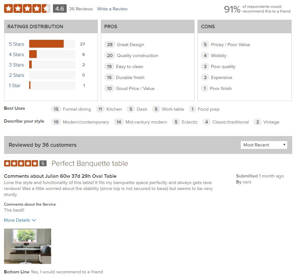 How to Break Down the Customer Journey EndtoEnd PowerReviews