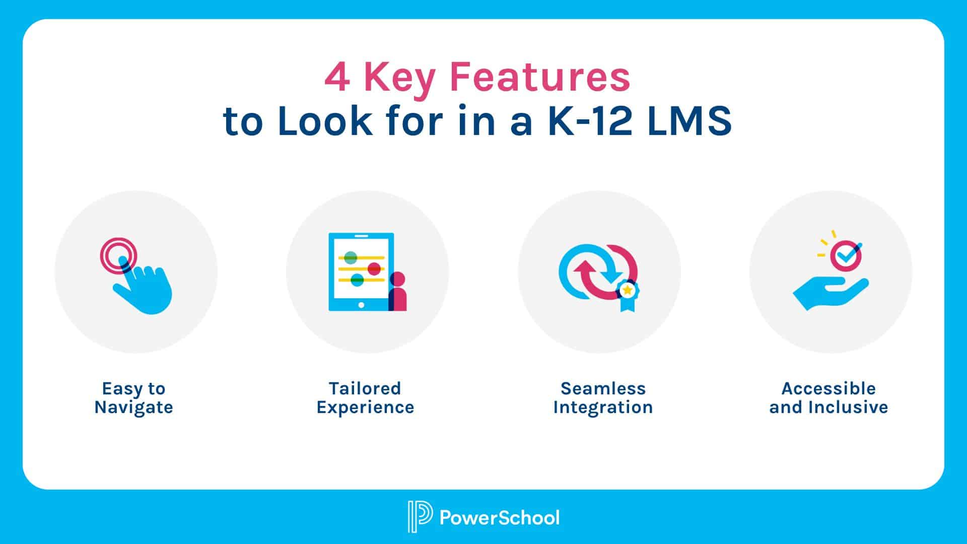 K12 Learning Management Systems (LMS) A Guide PowerSchool