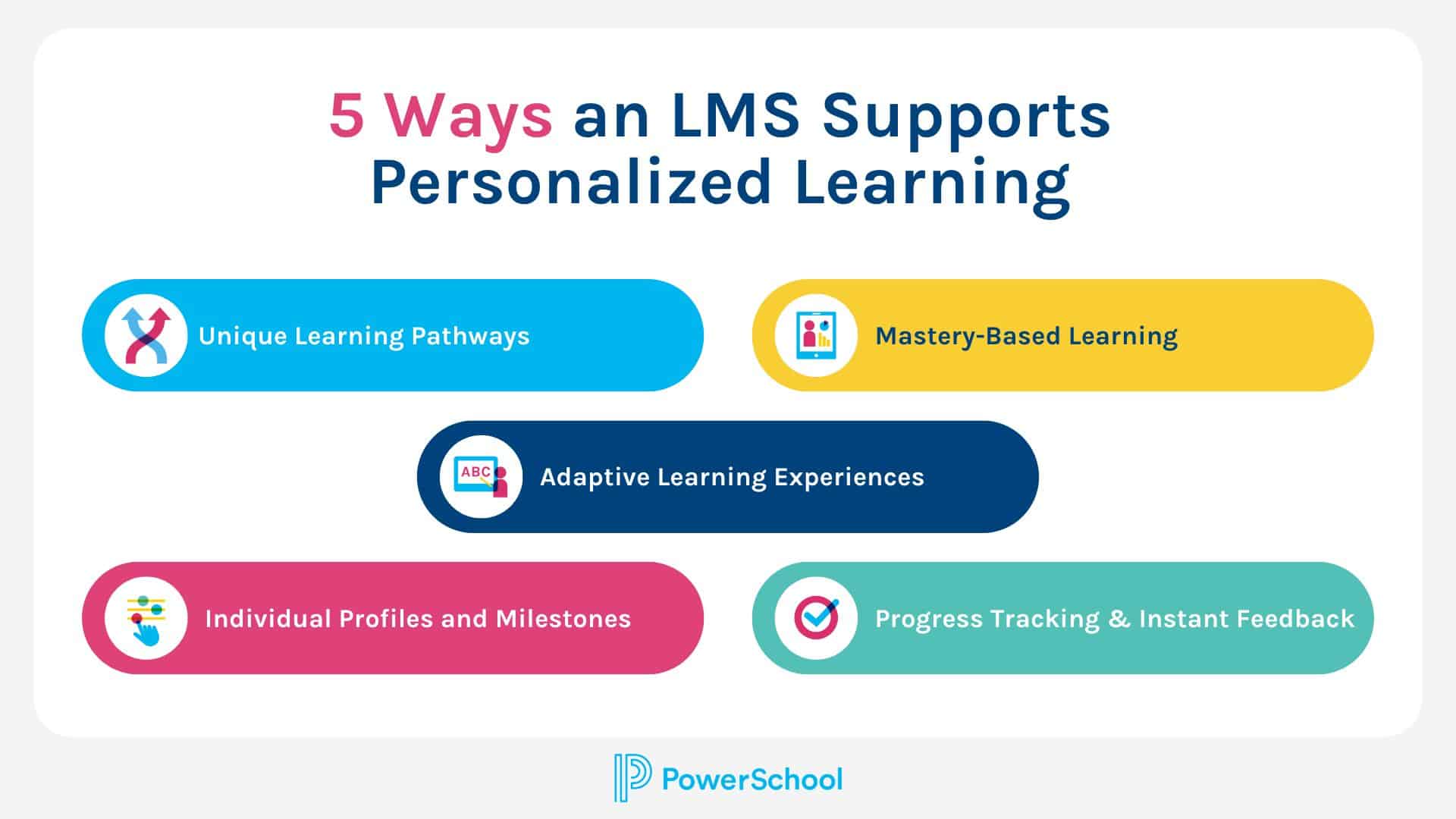 K12 Learning Management Systems (LMS) A Guide PowerSchool