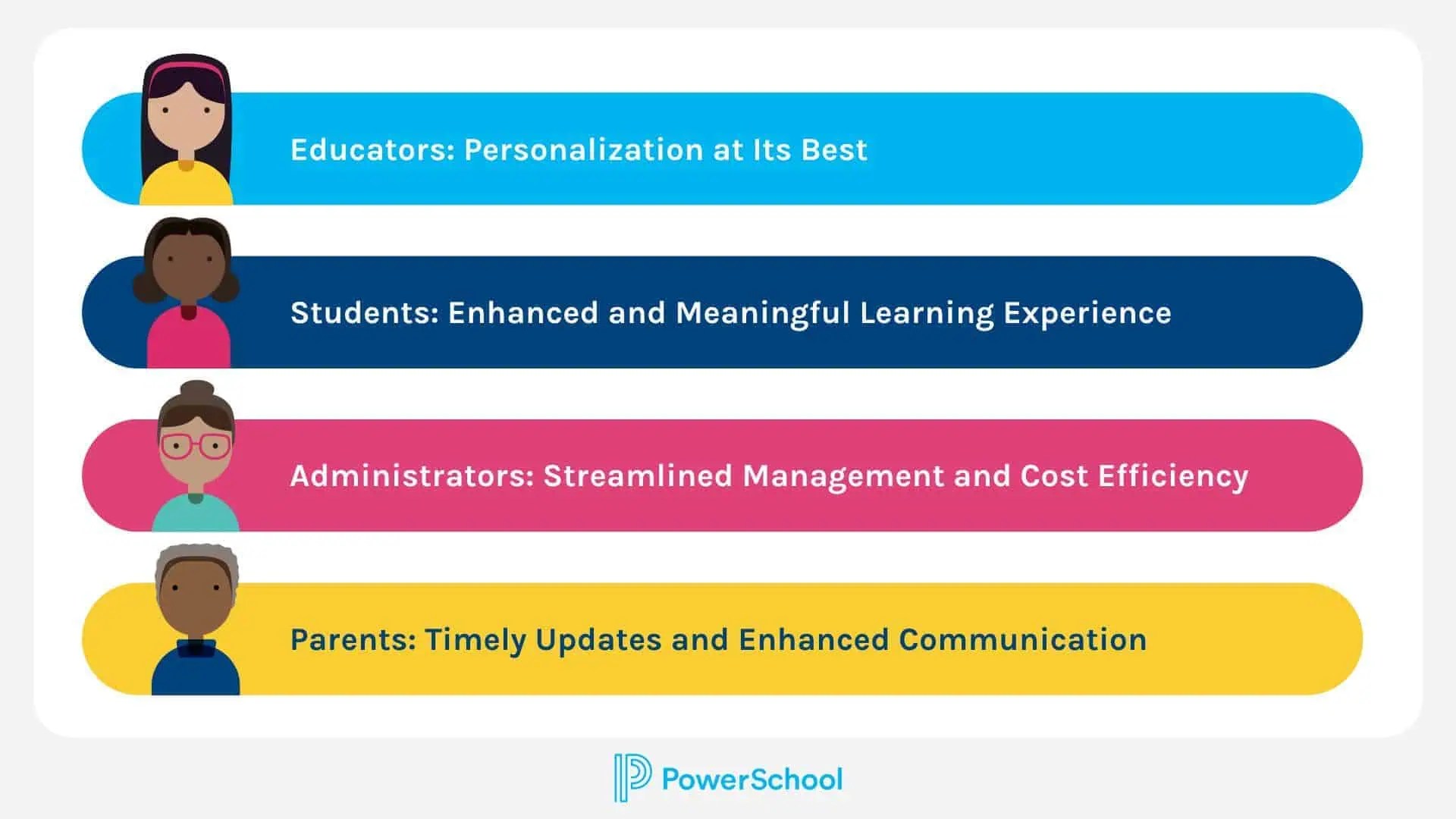 K12 Learning Management Systems (LMS) A Guide PowerSchool
