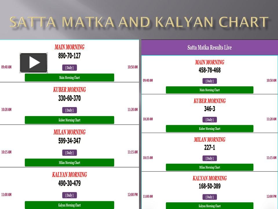 PPT Variety of online satta matka games offered by Satta Batta