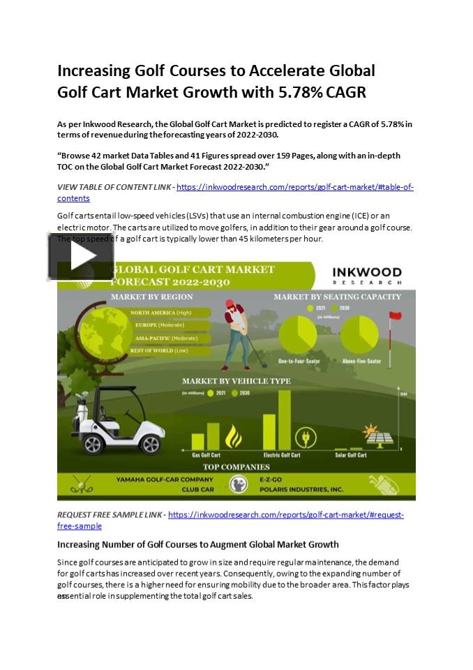 PPT Global Golf Cart Market Growth by 2030 Inkwood Research