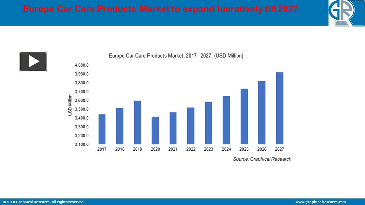PPT Europe Car Care Products Market Outlook Industry Statistics