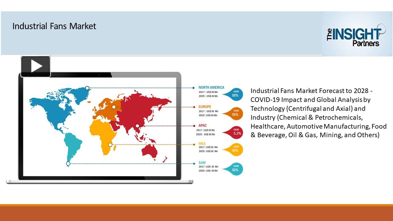 PPT Industrial Fans Market PowerPoint presentation free to download