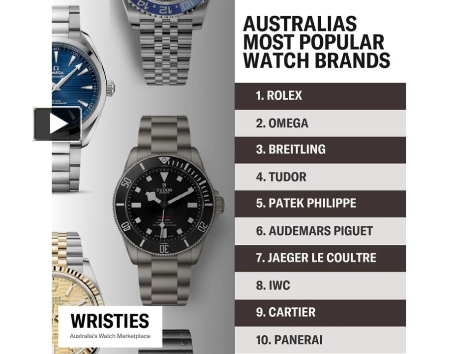 PPT Most Popular Watch Brands PowerPoint presentation free to