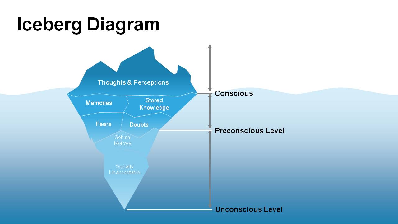 Free Iceberg Diagram Template Printable Templates