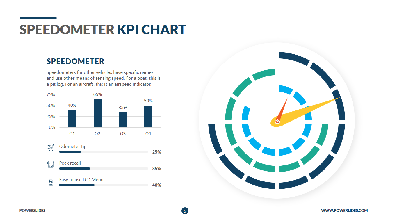 Speedometer KPI Guage Chart Template PowerSlides™