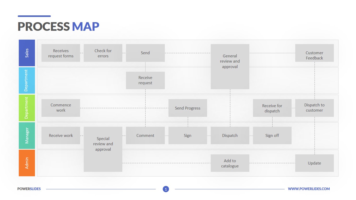 Process Map Template Download & Edit PPT PowerSlides™