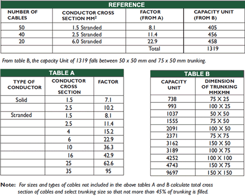 Design Considerations Standards PSI