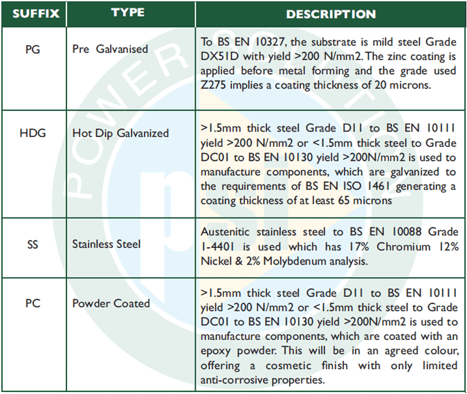 galvanizing thickness standards
