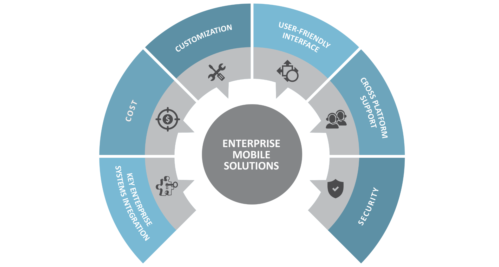 Powersolv The Provider of Leading Enterprise Mobile Solutions