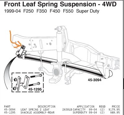 1999 F350 front spring shackle frame bushing???? | Ford Powerstroke