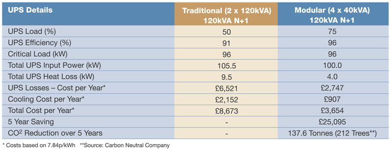 Ups Weight Chart