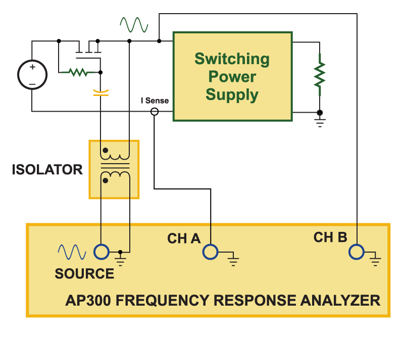 Input Impedance Measurements