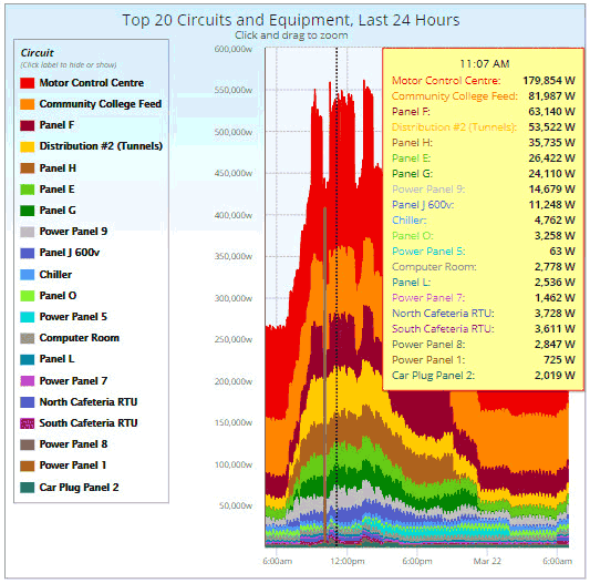 Defeat Demand Charges, Reduce Electricity Costs