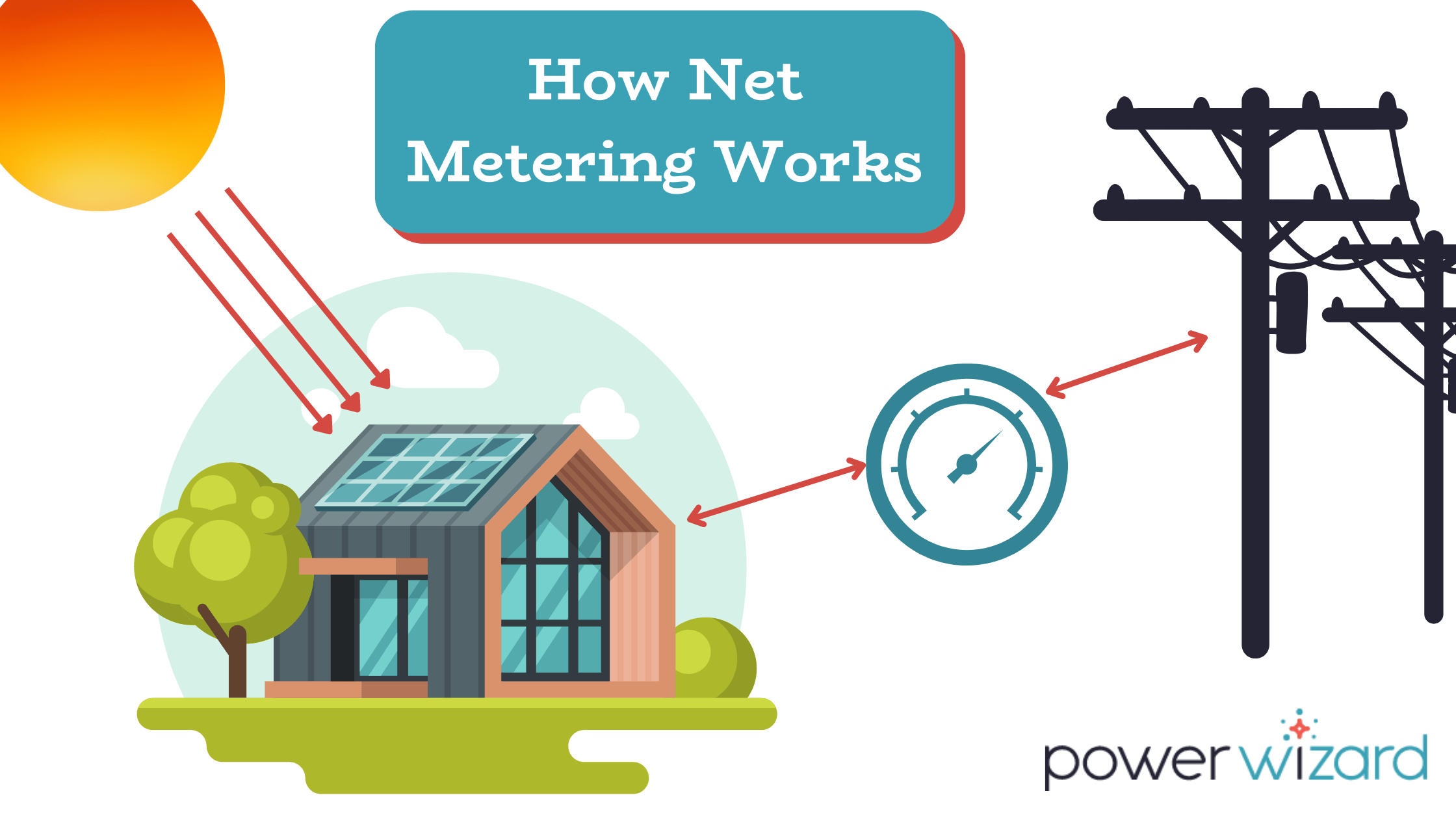What Is Net Metering and How Does It Work? Power Wizard
