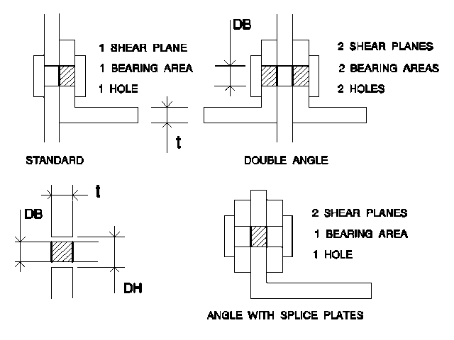 Technical Note Modeling of Bolted Connections in TOWER