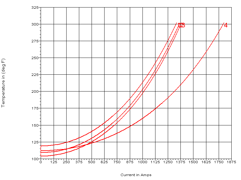 A New Approach to RealTime Line Thermal Limit Monitoring