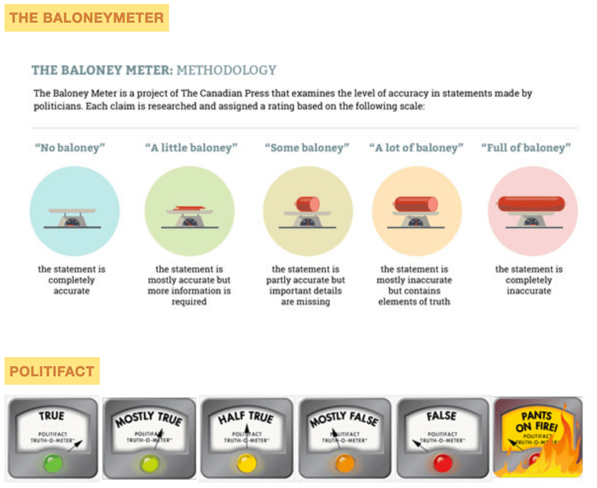 Here's what you should consider before using a factcheck rating system