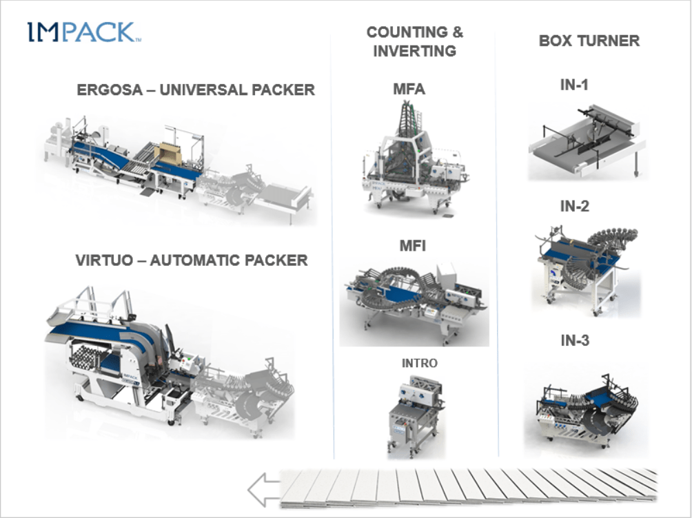 PPCTS Impack Packaging Packing stations and systems