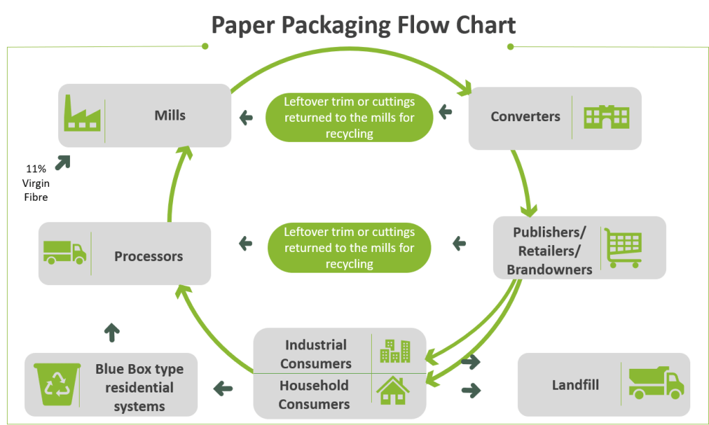 Paper Recycling Archives The Paper and Paperboard Packaging