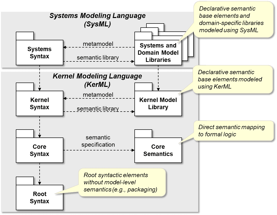 20+ uml 2.0 component diagram - ConorLeandro