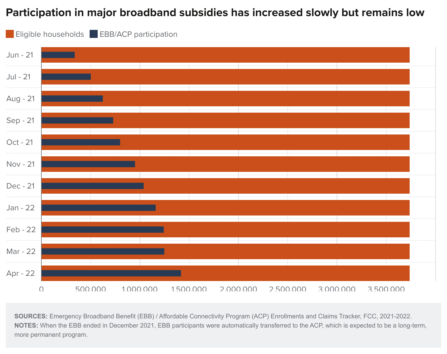 California's Digital Divide Public Policy Institute of California