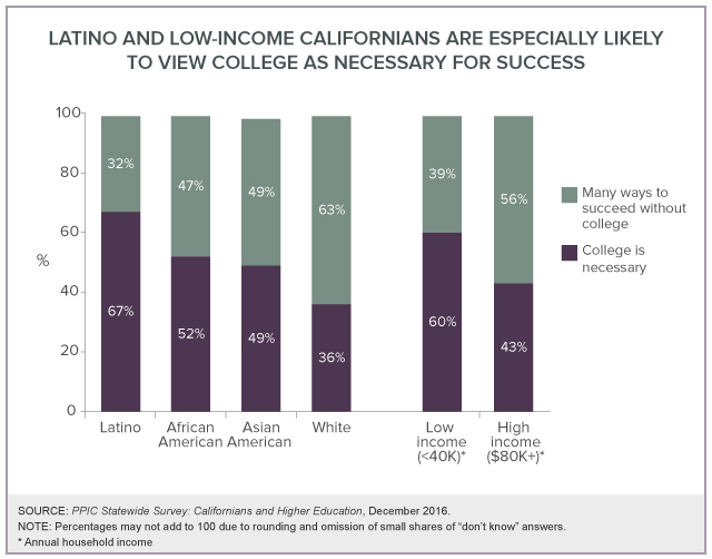 Equity Public Policy Institute of California