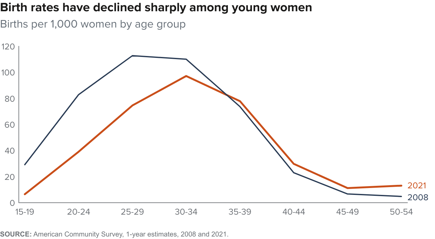 What’s Behind California’s Recent Population Decline—and Why It Matters Public Policy
