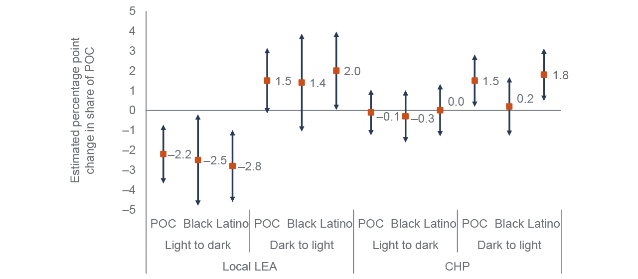 Racial Disparities in Traffic Stops Public Policy Institute of California