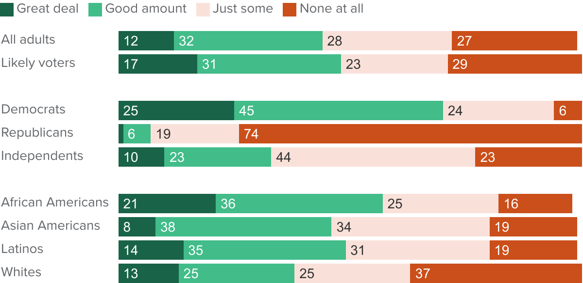 PPIC Statewide Survey Californians and Their Government Public