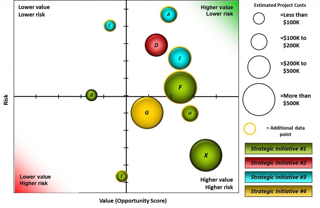 Prioritization - ppmexecution.com
