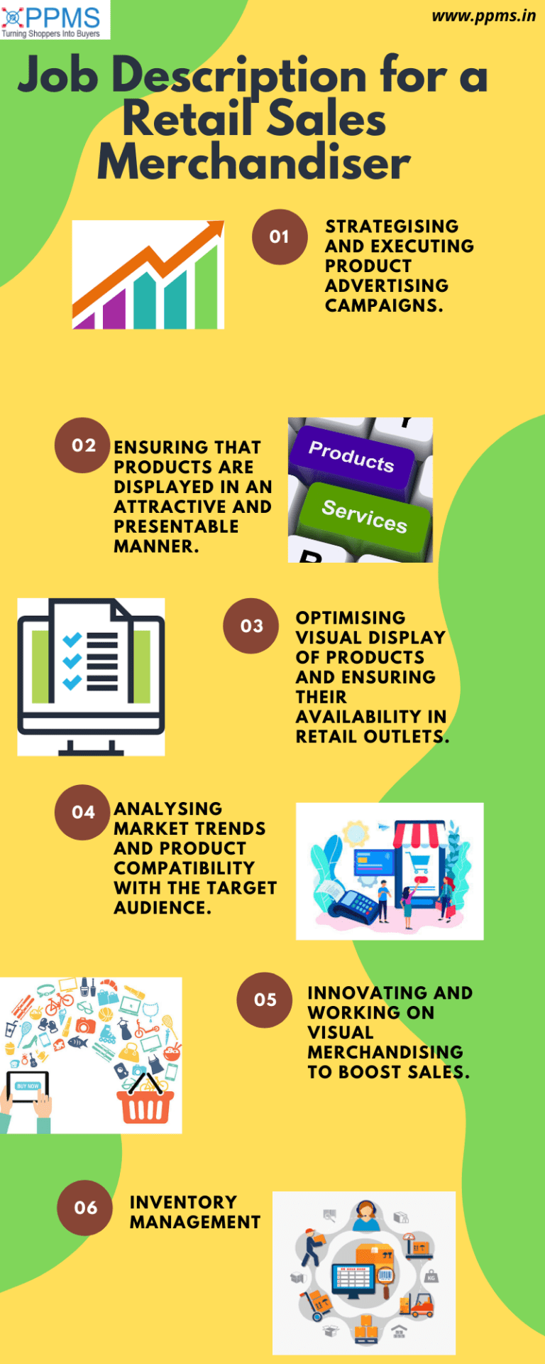 Retail Sales Merchandiser Definition, Job Description and Requirements