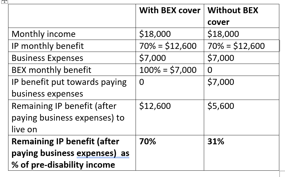 Will APRA Protection changes put Business Expenses cover centre stage? PPS Mutual Australia