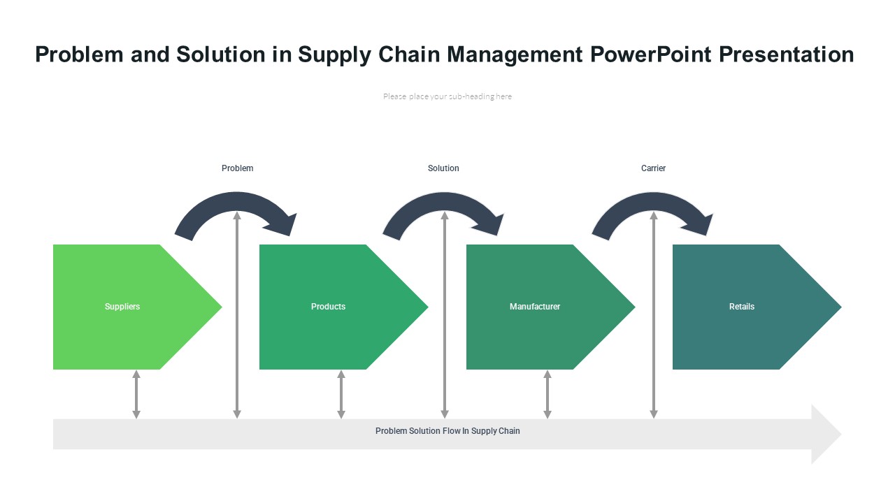 Problem and Solution in Supply Chain Management PowerPoint Presentation