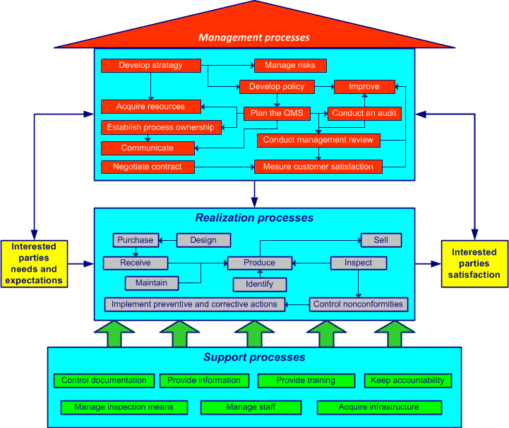 Free demo online training ISO/TS 16949 quality management system