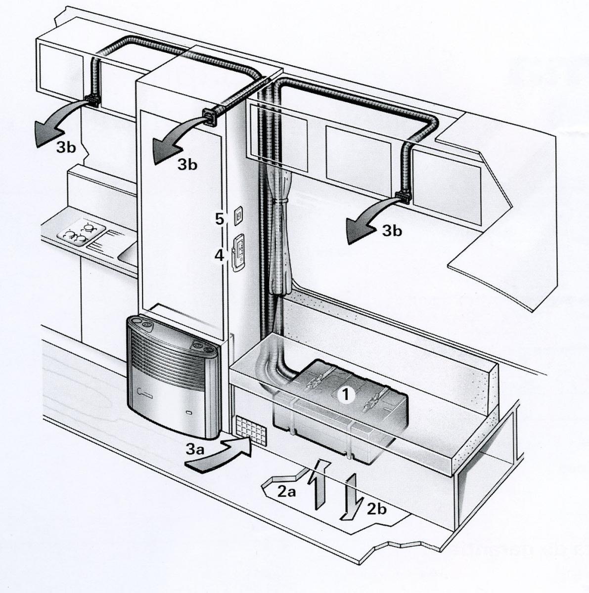 How to... Fit airconditioning unit details Practical Caravan