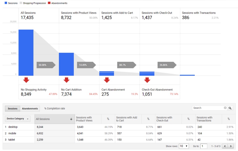 Ultimate Google Analytics Enhanced Reporting Guide 2023