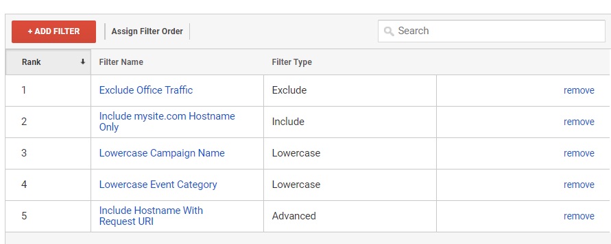Using Filters In Google Analytics - Practical Ecommerce