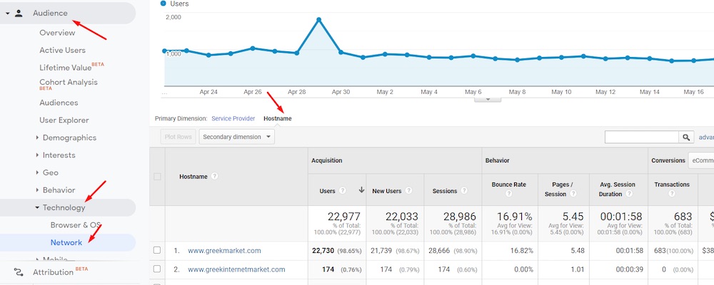 Using Filters In Google Analytics - Practical Ecommerce